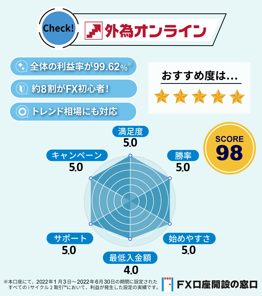 外為オンライン