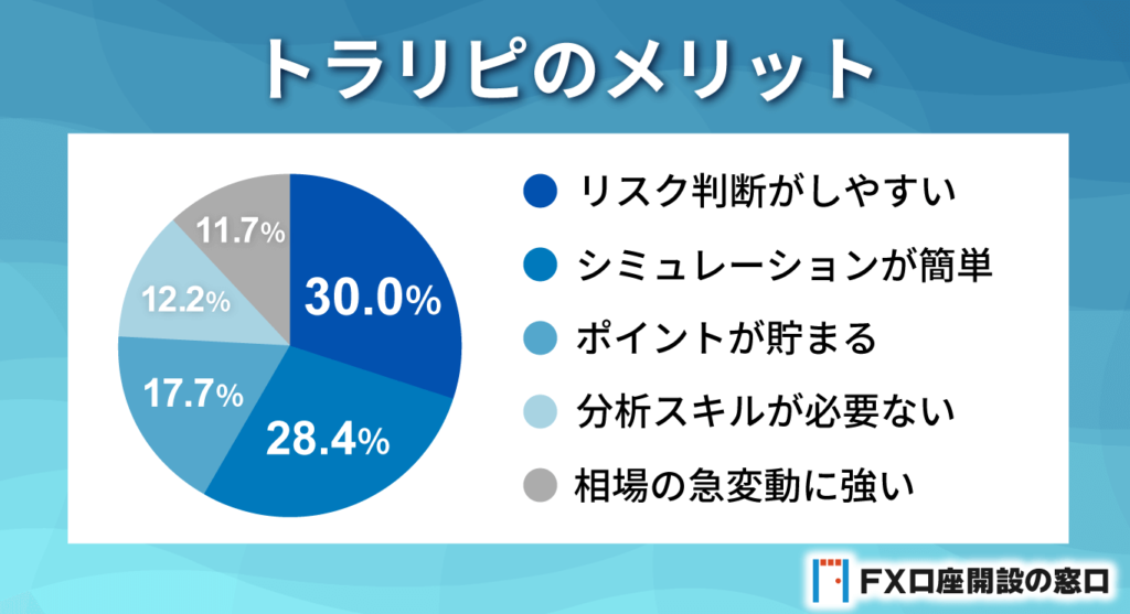 トラリピのメリット