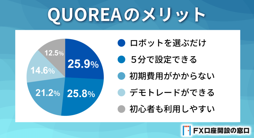 QUOREAのメリット