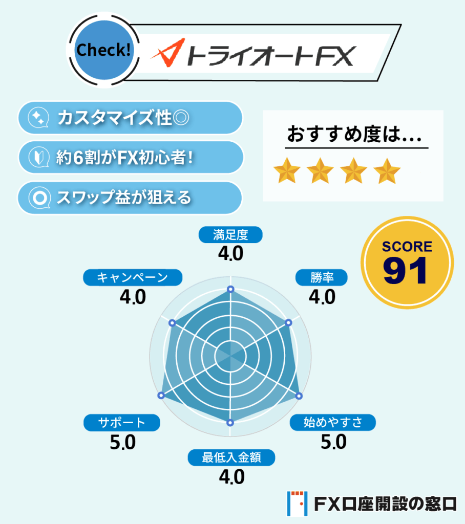 インヴァスト証券