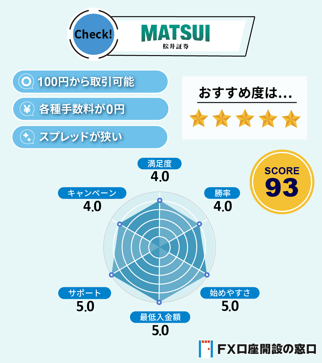 松井証券のFX