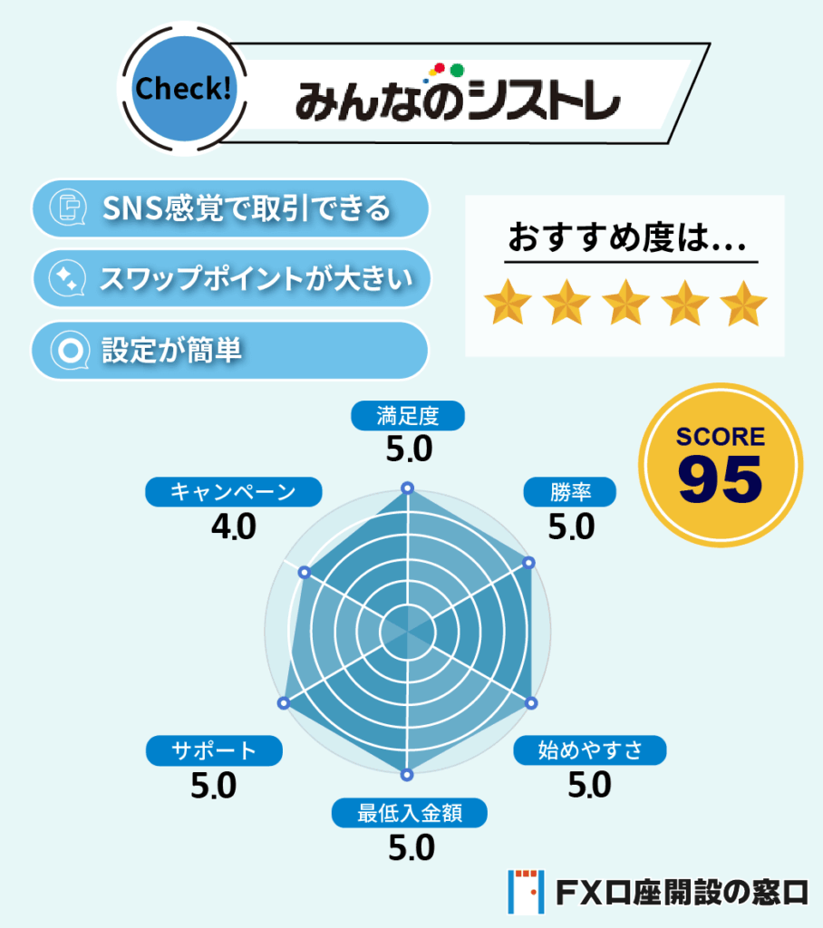 トレイダーズ証券