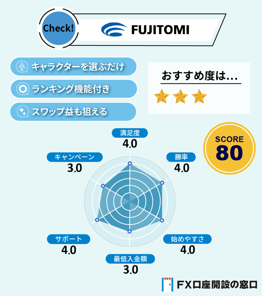 フジトミ証券