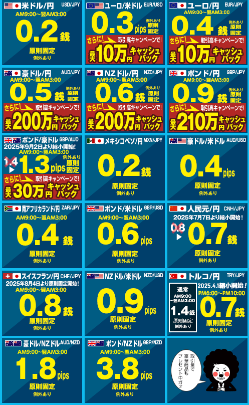 ヒロセ通商のスプレッド