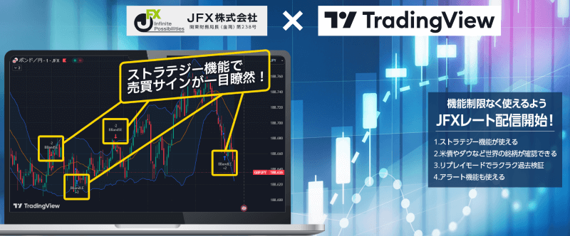 JFXはTradingViewに対応