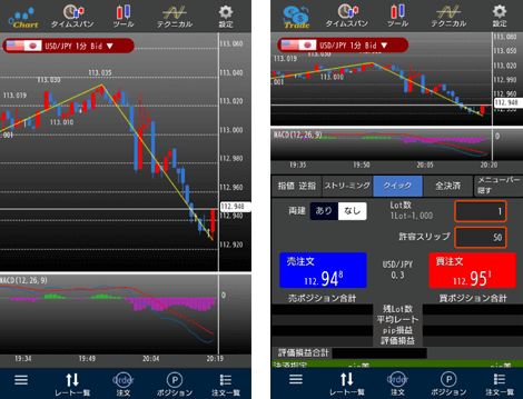 LIONチャートPlus＋