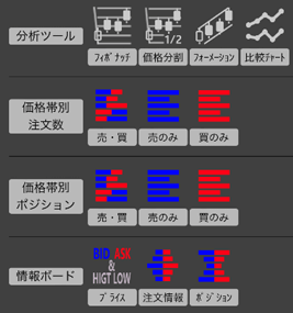 価格帯別注文数・ポジション数の確認