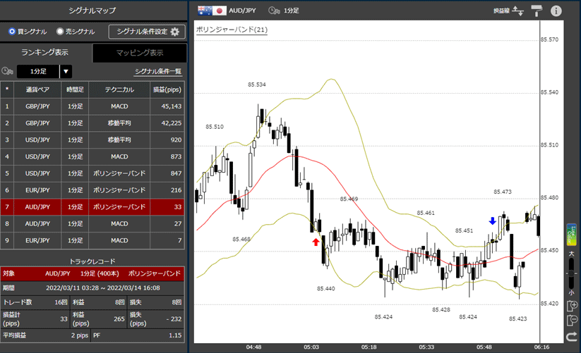 売買シグナルツール「LIONシグナルマップ」