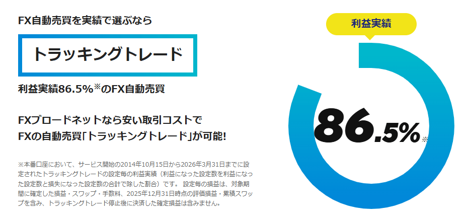 FXブロードネット
