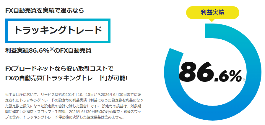 FXブロードネット